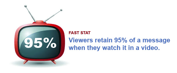 video marketing statistics retention